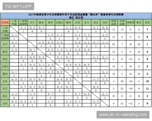 足球积分风云榜:20支劲旅的赛季征程全记录